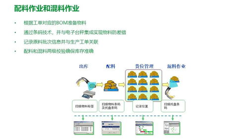 施耐德食品飲料行業(yè)面向智能制造的精益數(shù)字化工廠mes解決方案 方案定位與架構(gòu) mes核心功能模塊 數(shù)據(jù)采集與集成