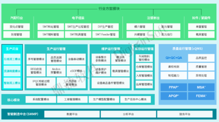以MES為核心，構(gòu)建集成化數(shù)字車(chē)間 鼎捷軟件MES專(zhuān)家視角