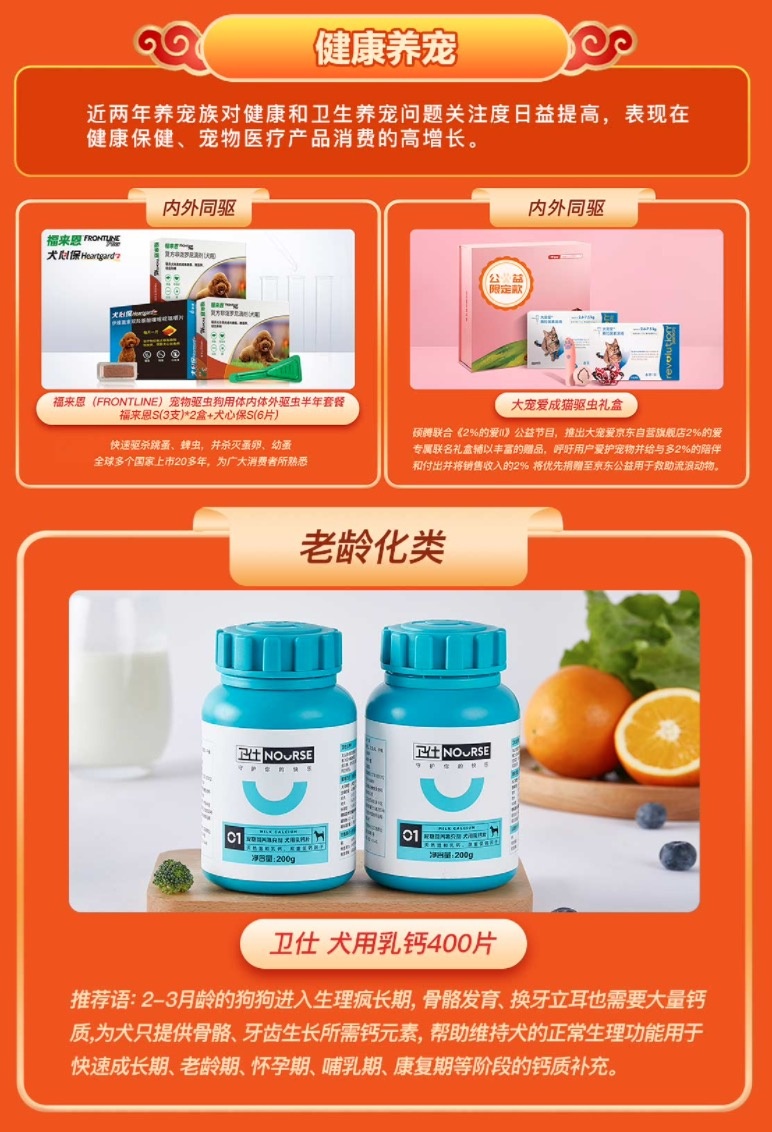 2021寵物行業(yè)盤點(diǎn) 消費(fèi)全面升級(jí)，六大細(xì)分發(fā)展趨勢(shì)彰顯未來方向
