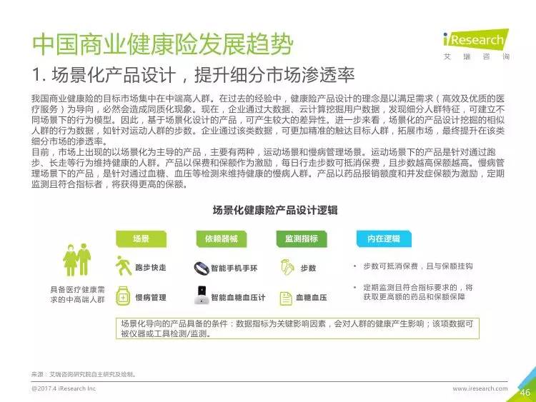 2017年中國(guó)商業(yè)健康險(xiǎn)行業(yè)研究報(bào)告 健康咨詢服務(wù)的崛起與變革