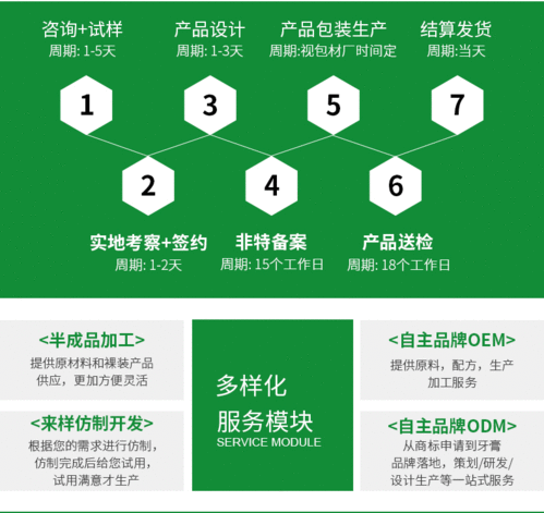 寵物牙膏定制 牙膏生產(chǎn)貼牌 三證齊全 向日葵藥業(yè) 支持來圖加工藥福醫(yī)藥資訊